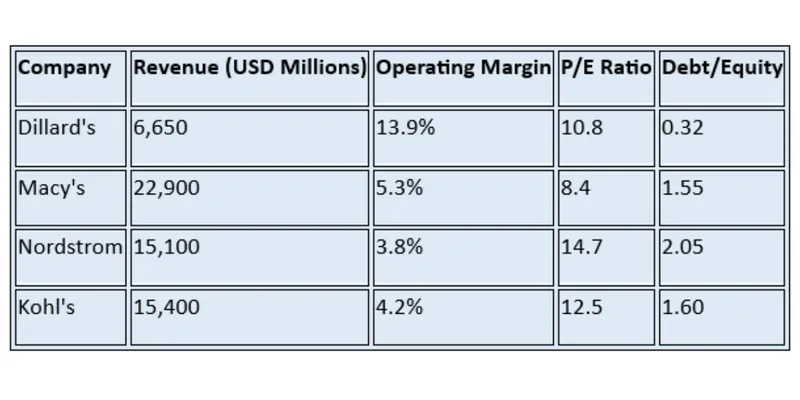 Peer / Competitor Comparison